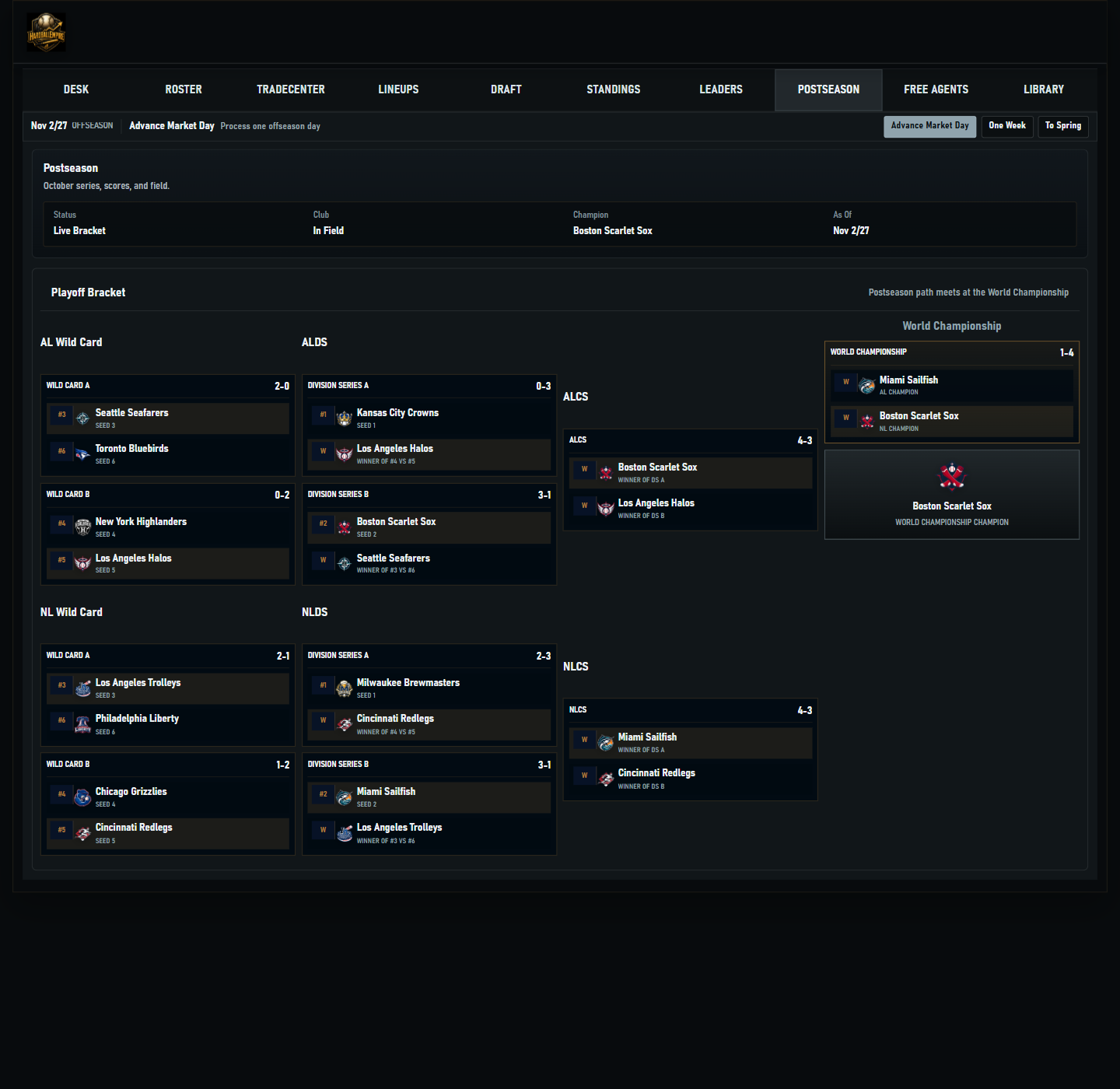 HardballEmpire postseason bracket