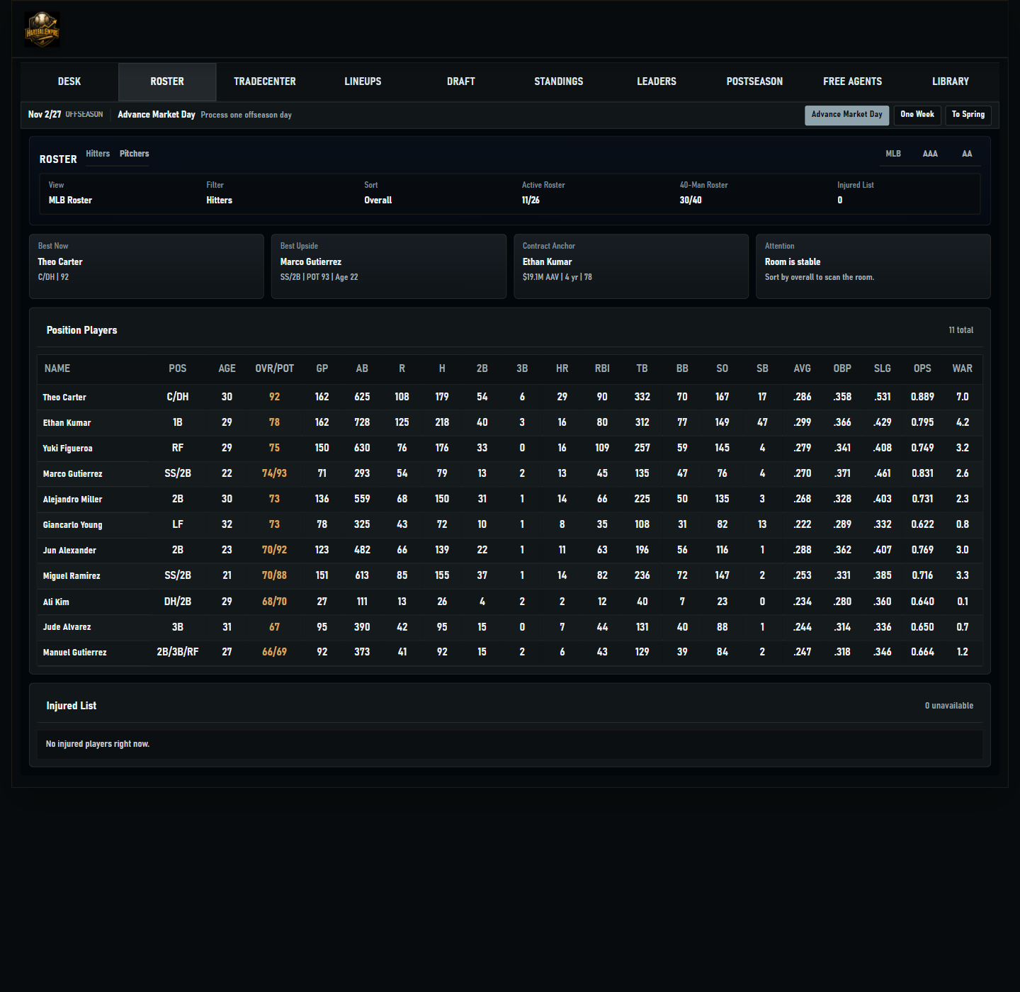 HardballEmpire roster screen